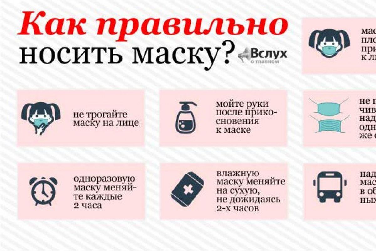 Сколько менять маску. RFR правильно носить маску. Как правильно носить медицинскую маску. Как правильно надевать маску медицинскую. Как правильно одевать маску медицинскую.