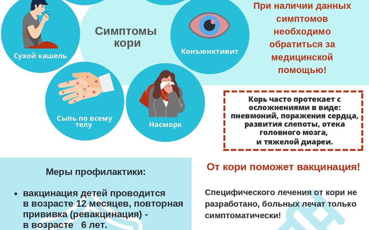 Информационная памятка министерства здравоохранения Нижегородской области по кори