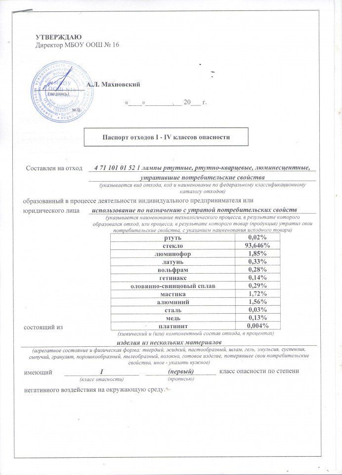 Паспорт отходов в школе образец 2022 год