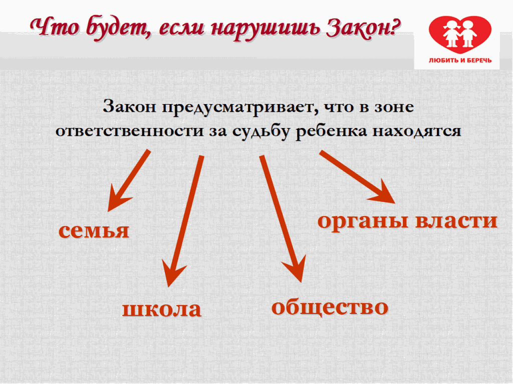 Что будет если нарушить закон. Если нарушил закон. Как быть если законы нарушаются. Что будет если не будет законов.