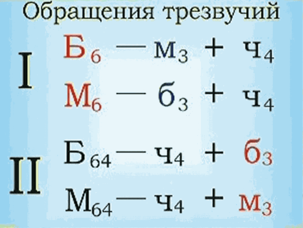 Обращение трезвучий. Названия обращений трезвучий. Обращения трезвучий таблица. Строение трезвучий.