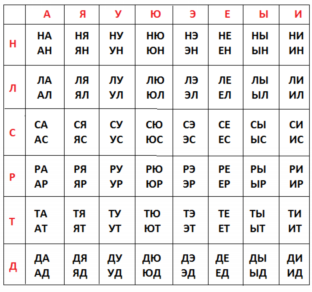 Сетка слоговая схема