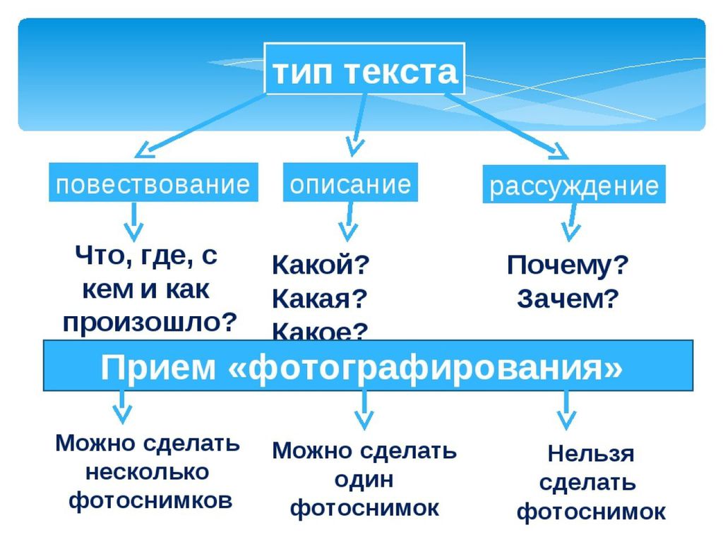 2 предложения описание повествование рассуждение. Типы текста. Типы текста повествование описание рассуждение. Текст описание текст повествование текст рассуждение. Тип текста рассуждение.