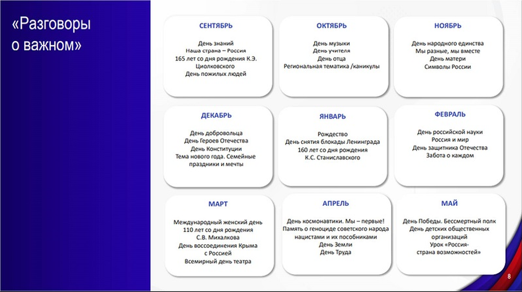 Разговоры о важном цикл внеурочных занятий 2023. Разговоры о важном темы.