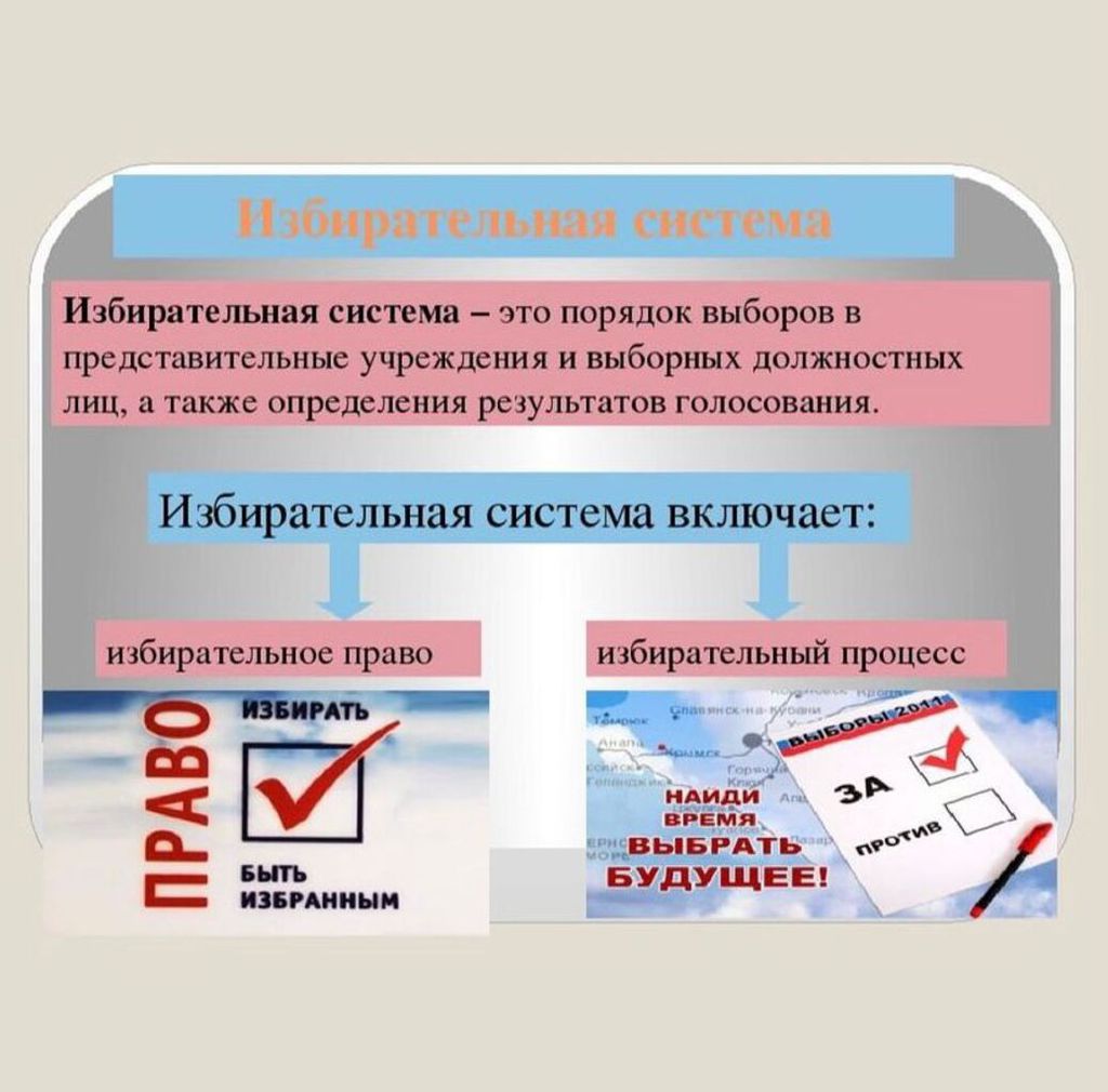 Выборы и избирательное право. Избирательное право это в обществознании. Избирательная система как работает. Прямая запись в избирательном процессе.