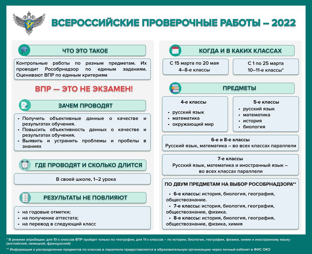 Плакат ВПР 2022