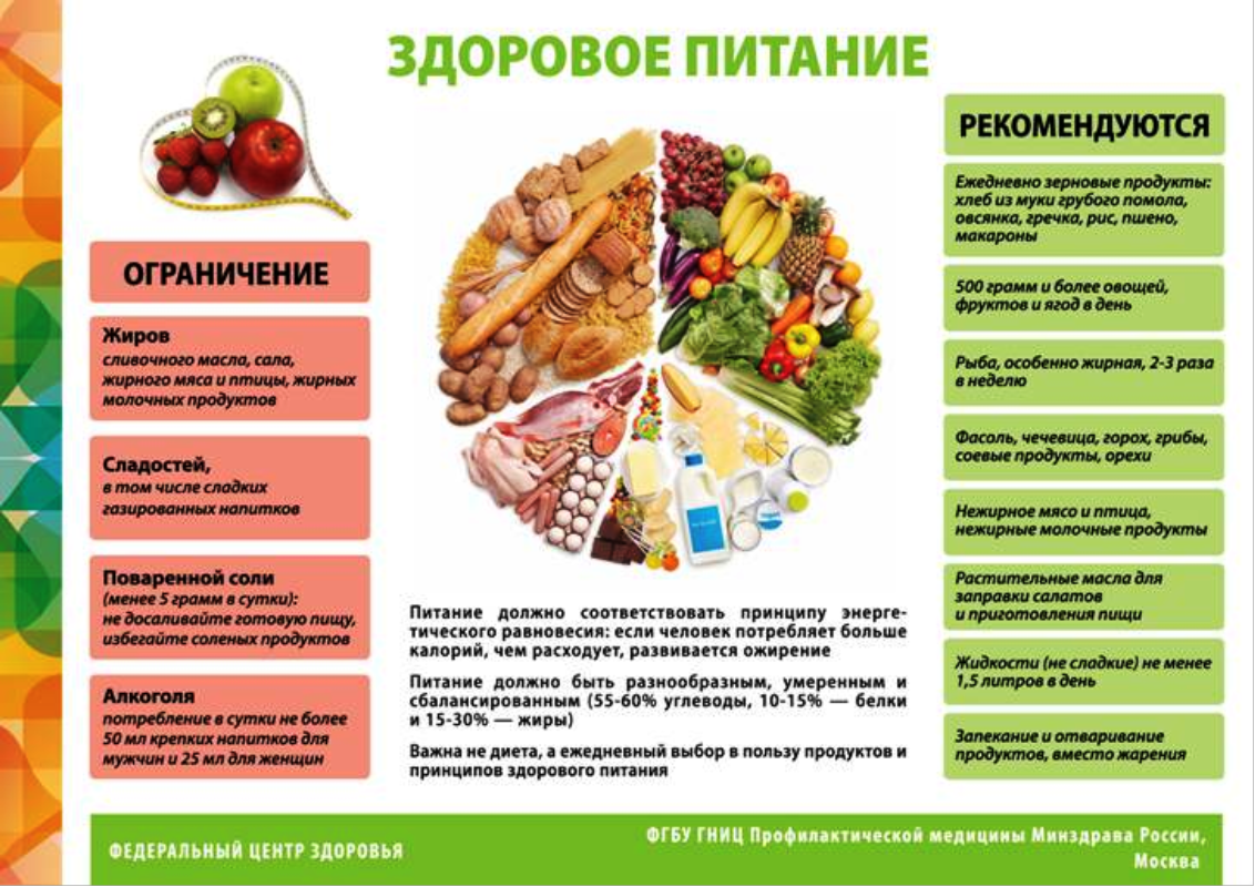 Плакат_здоровое питание.png
