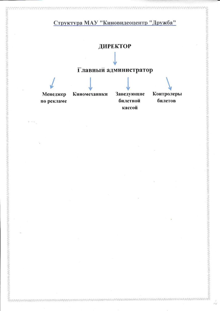 структура организации