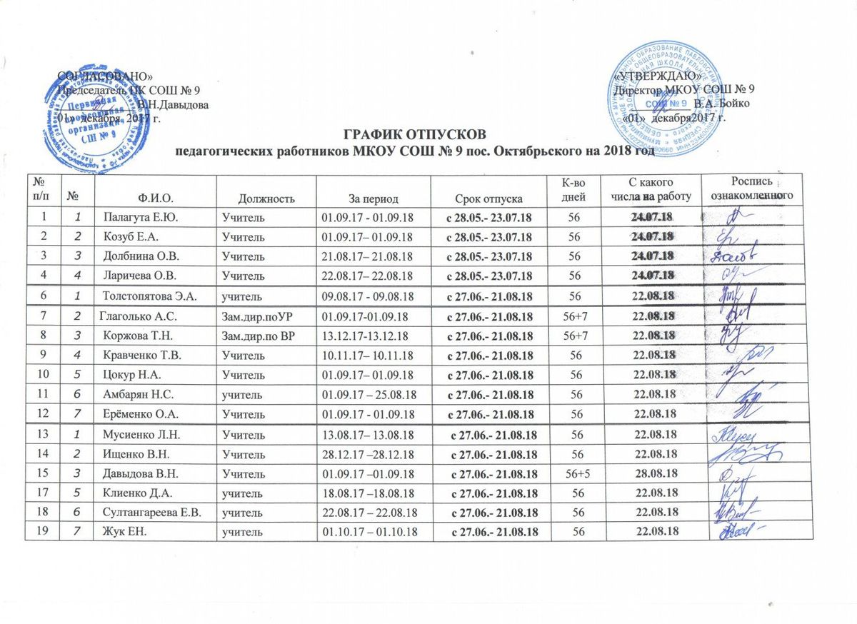 Сколько отпуск у преподавателя вуза