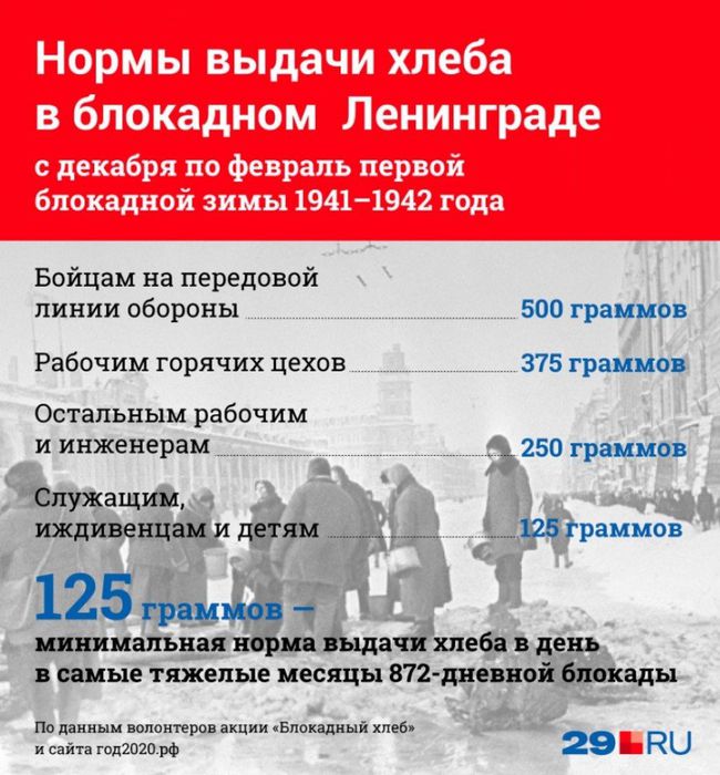 День полного снятия блокады Ленинграда - 900 дней мужества!